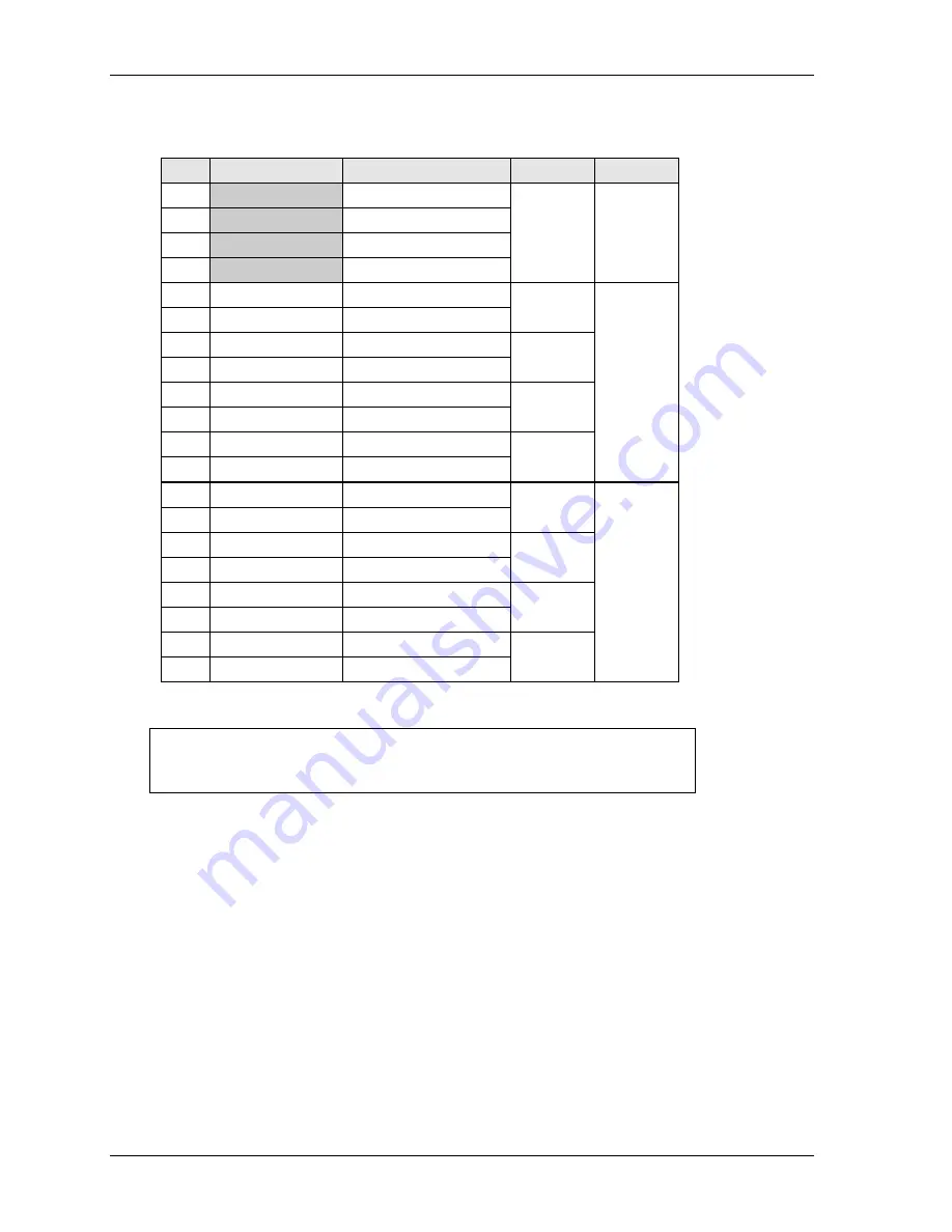 Ampro LittleBoard 550 Reference Manual Download Page 64