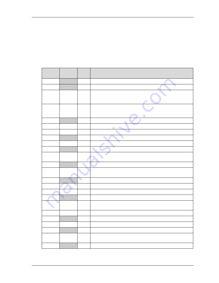 Ampro LittleBoard 800 Reference Manual Download Page 31