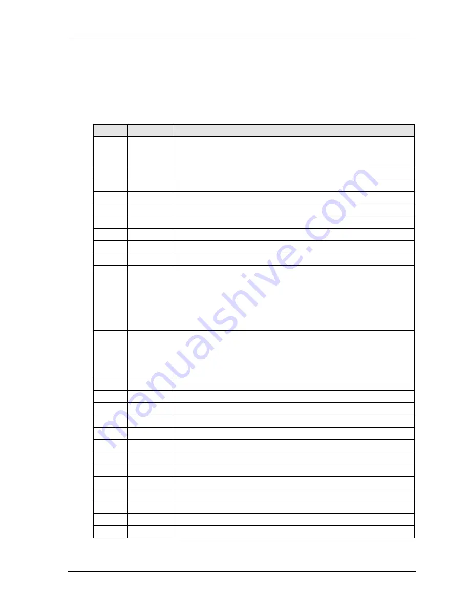 Ampro LittleBoard 800 Reference Manual Download Page 35