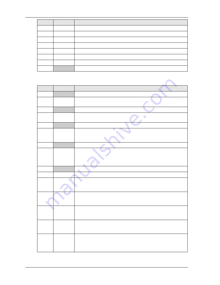 Ampro LittleBoard 800 Reference Manual Download Page 36