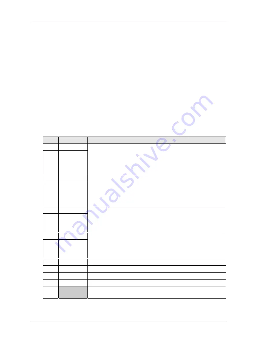 Ampro LittleBoard 800 Reference Manual Download Page 58