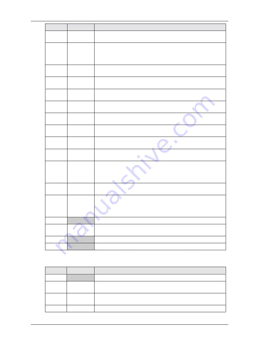 Ampro ReadyBoard 700 Reference Manual Download Page 36