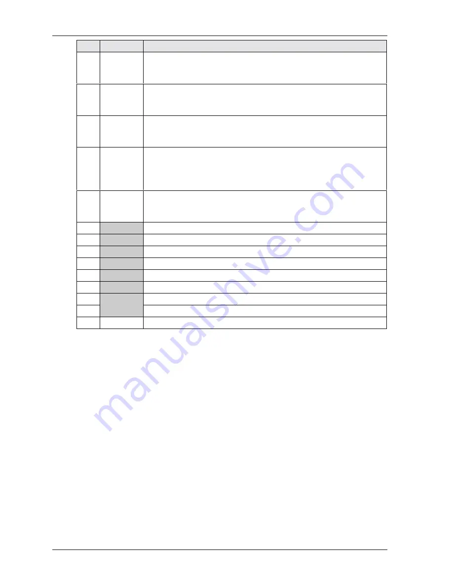 Ampro ReadyBoard 700 Reference Manual Download Page 44