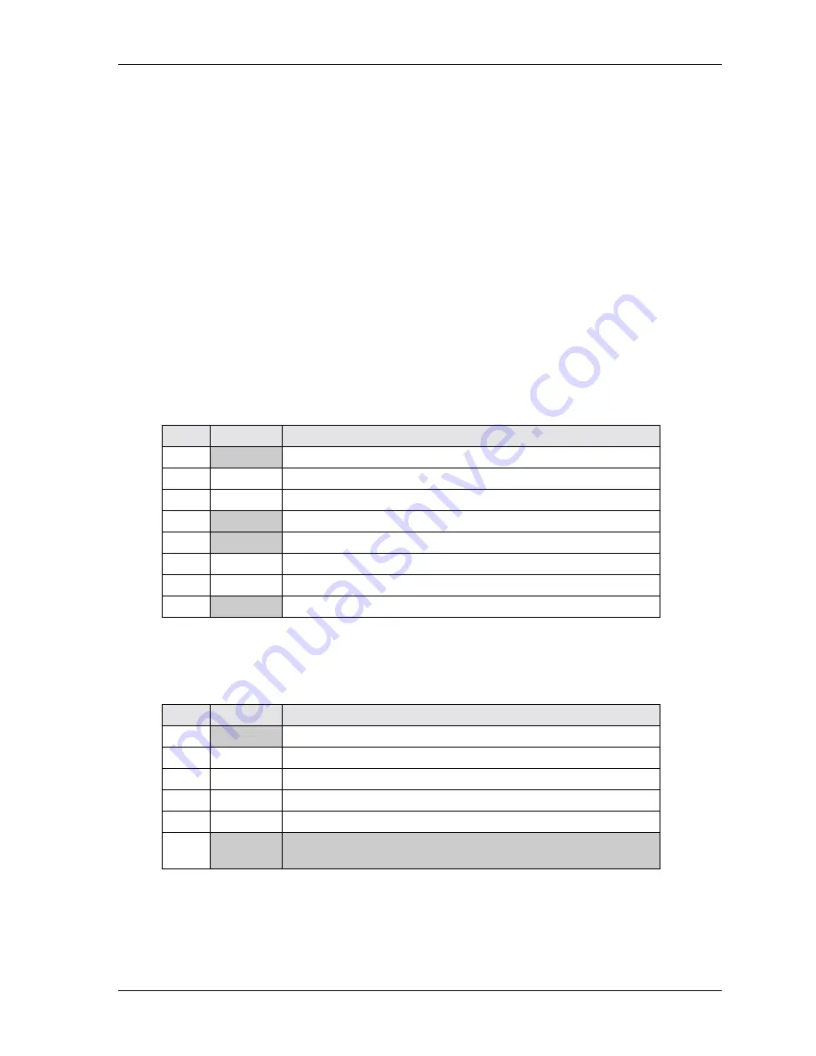 Ampro ReadyBoard 700 Reference Manual Download Page 49