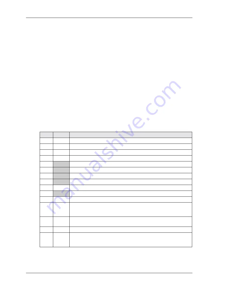 Ampro ReadyBoard 700 Reference Manual Download Page 52