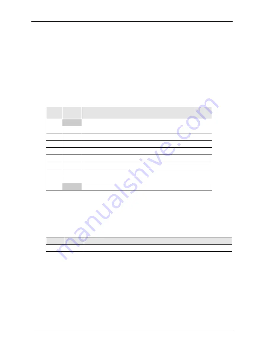 Ampro XTX 820 Reference Manual Download Page 30