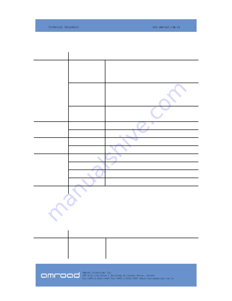 Amroad IP101/P User Manual Download Page 13