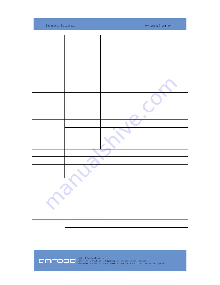 Amroad IP101/P User Manual Download Page 14