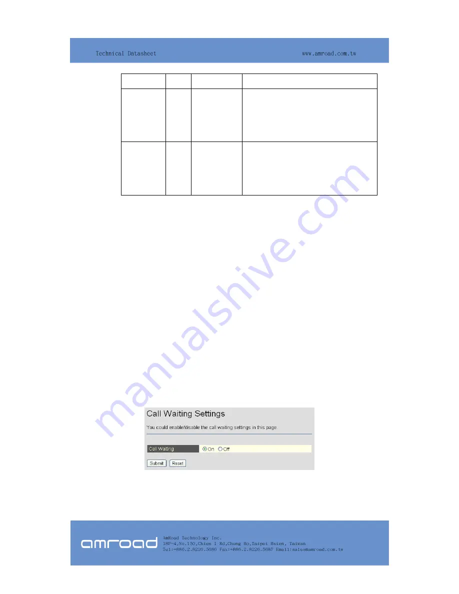 Amroad IP101/P User Manual Download Page 25