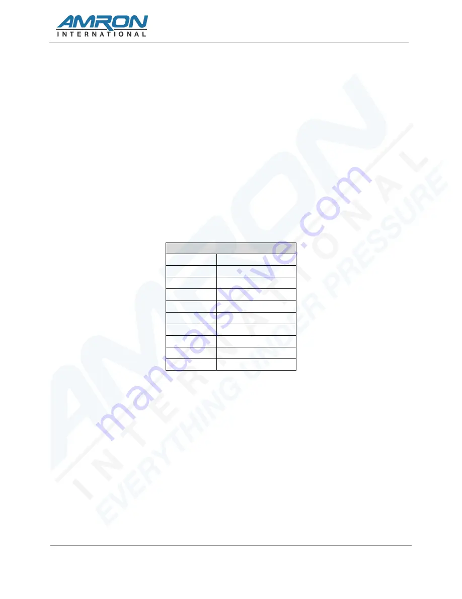 Amron Amcom II 2825R-7002 User Manual Download Page 13