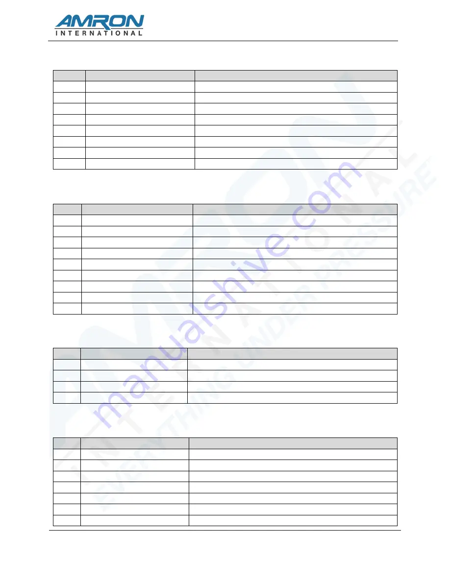 Amron Amcom II 2825R-7002 User Manual Download Page 45