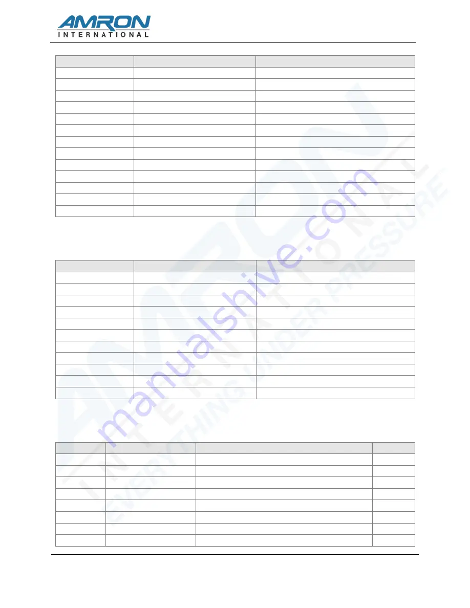 Amron AMCOM III 2830A/24 User Manual Download Page 49