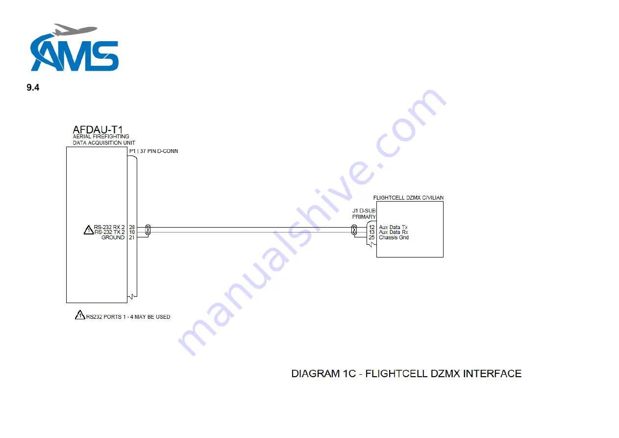 AMS AFDAU T-1 Installation Manual Download Page 53