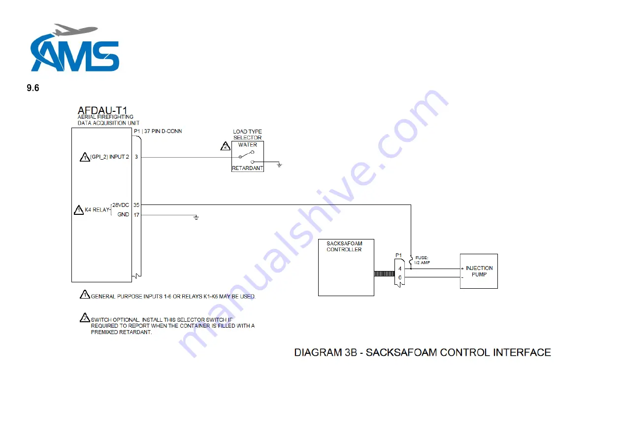 AMS AFDAU T-1 Installation Manual Download Page 55