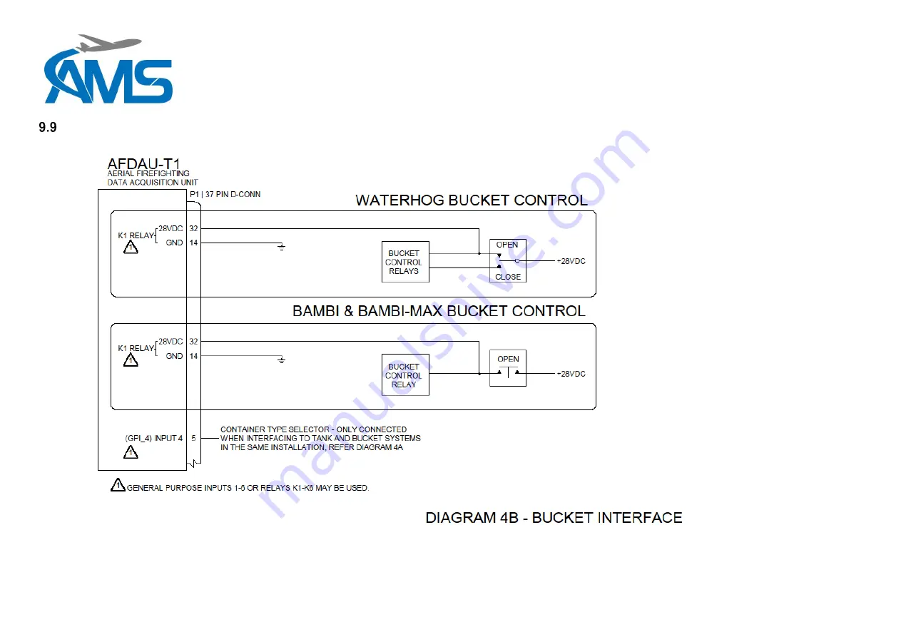 AMS AFDAU T-1 Installation Manual Download Page 58