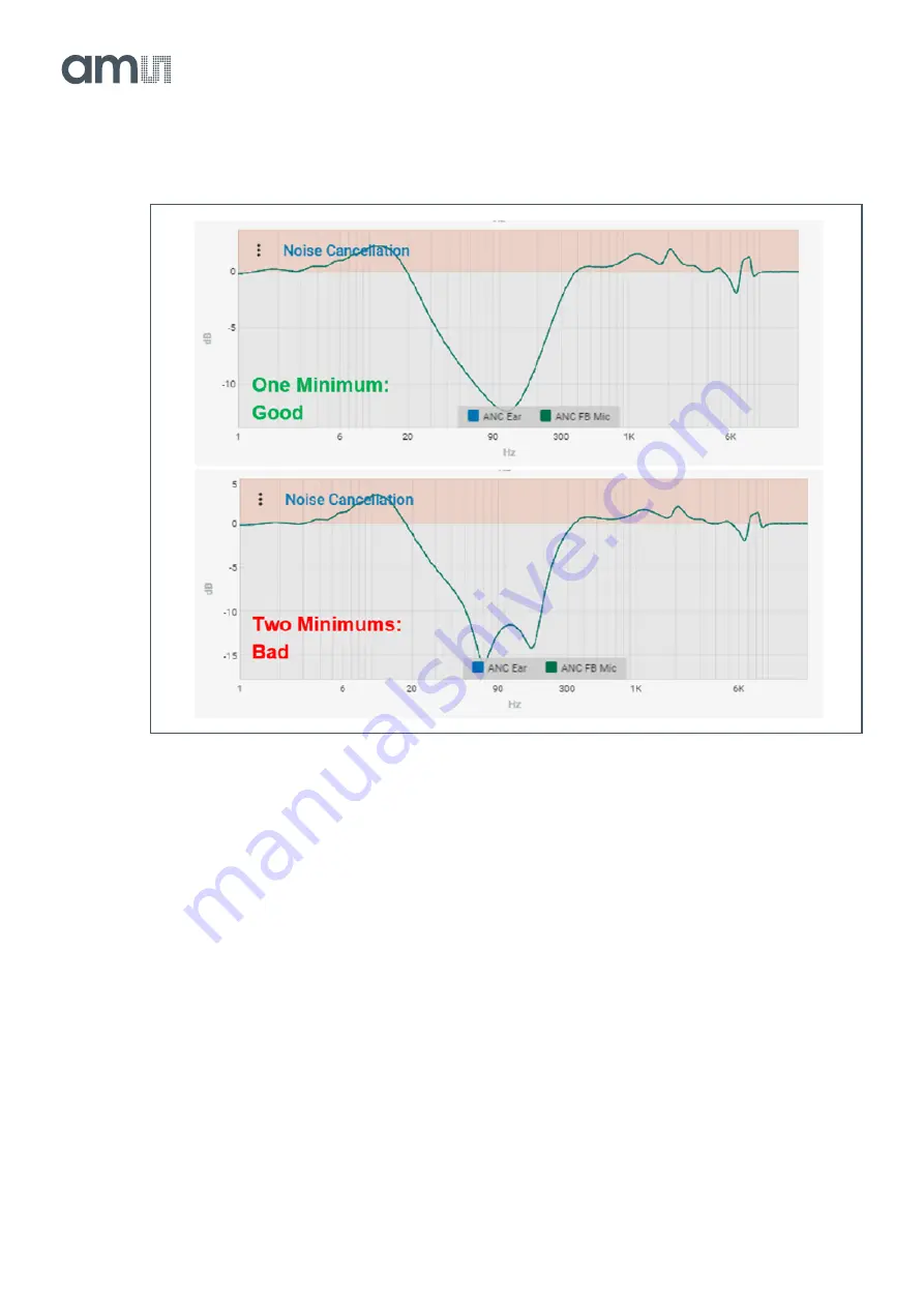 AMS AS3460 User Manual Download Page 83