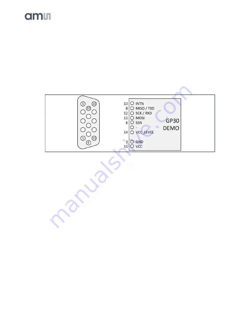 AMS GP30-DEV-KIT User Manual Download Page 9