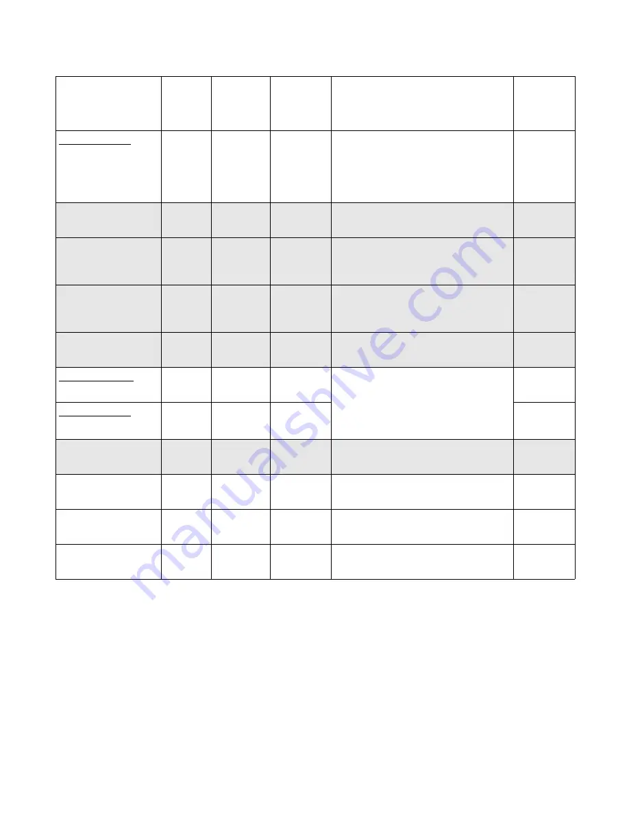 Amsco C Series Operator'S Manual Download Page 21