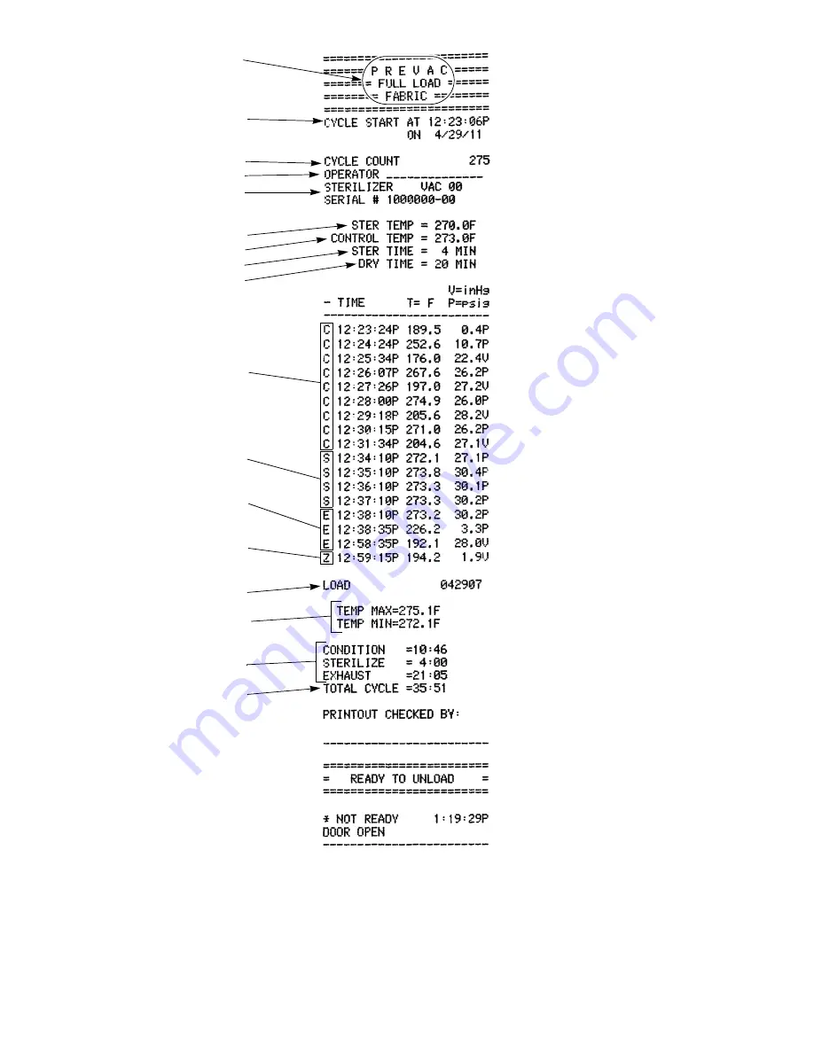 Amsco C Series Operator'S Manual Download Page 40