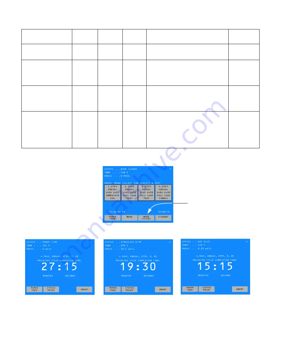 Amsco C Series Operator'S Manual Download Page 54