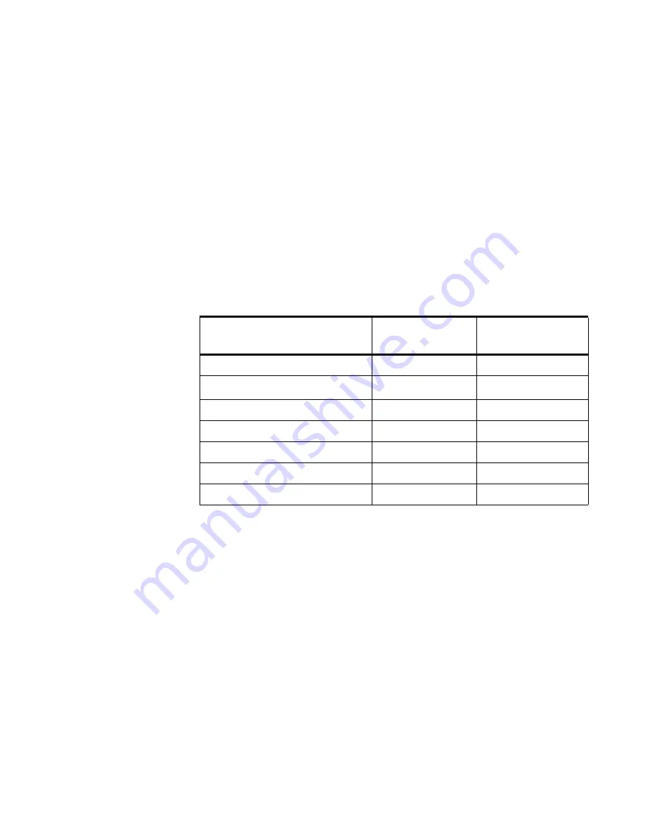 Amsco C Series Operator'S Manual Download Page 96