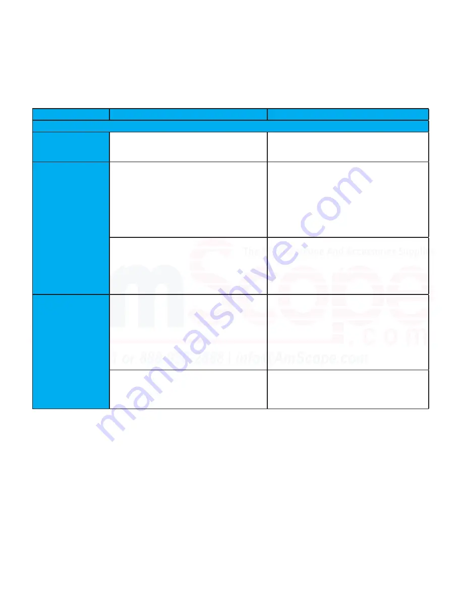 AmScope MU USB2.0 User Manual Download Page 147