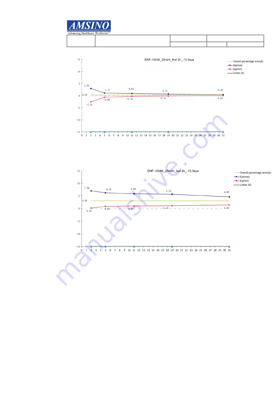 Amsino AMSure User Manual Download Page 69