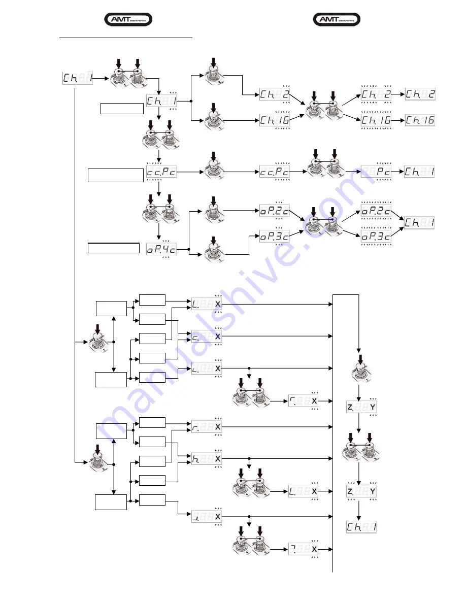 AMT FS-2MIDI User Manual Download Page 4