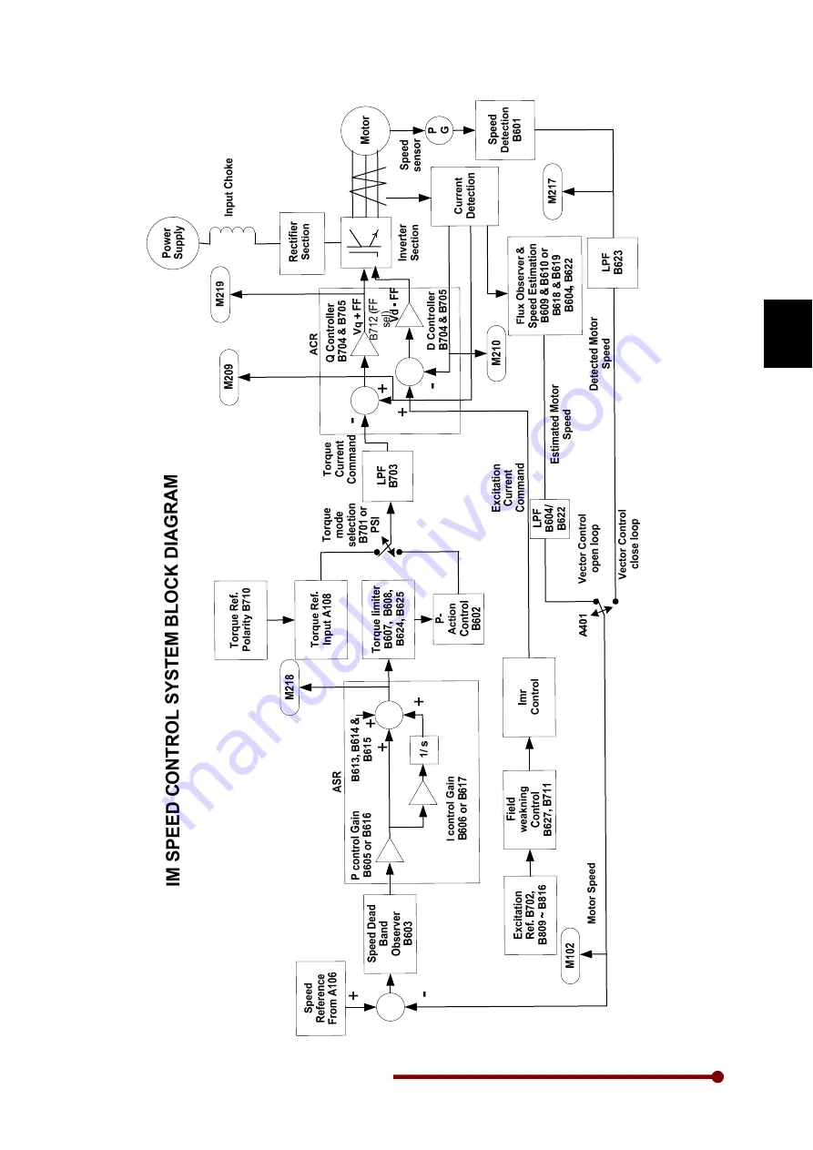 Amtech Axpert-Eazy AMT-011-4 Instruction Manual Download Page 37