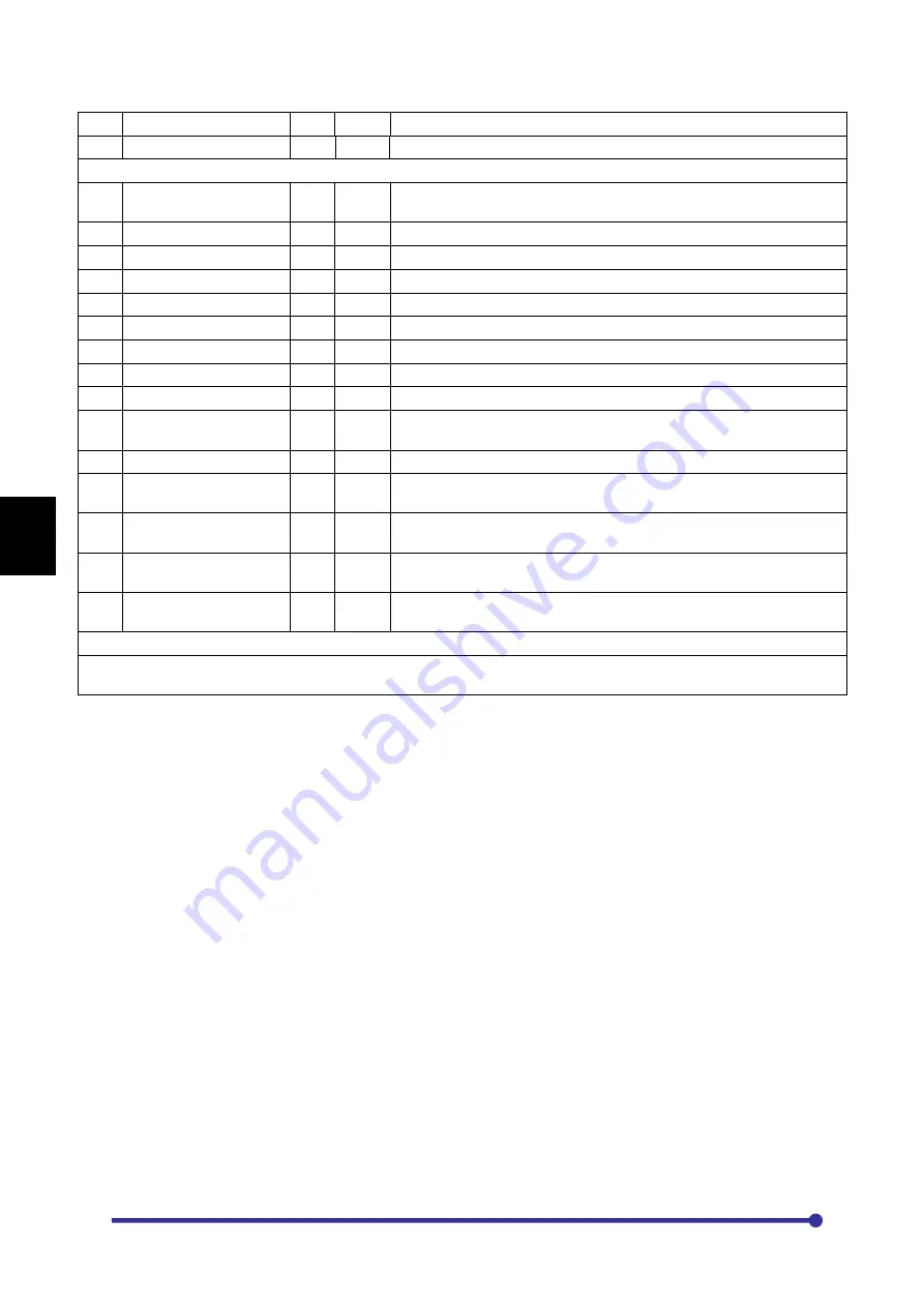 Amtech Axpert-Eazy AMT-011-4 Instruction Manual Download Page 50