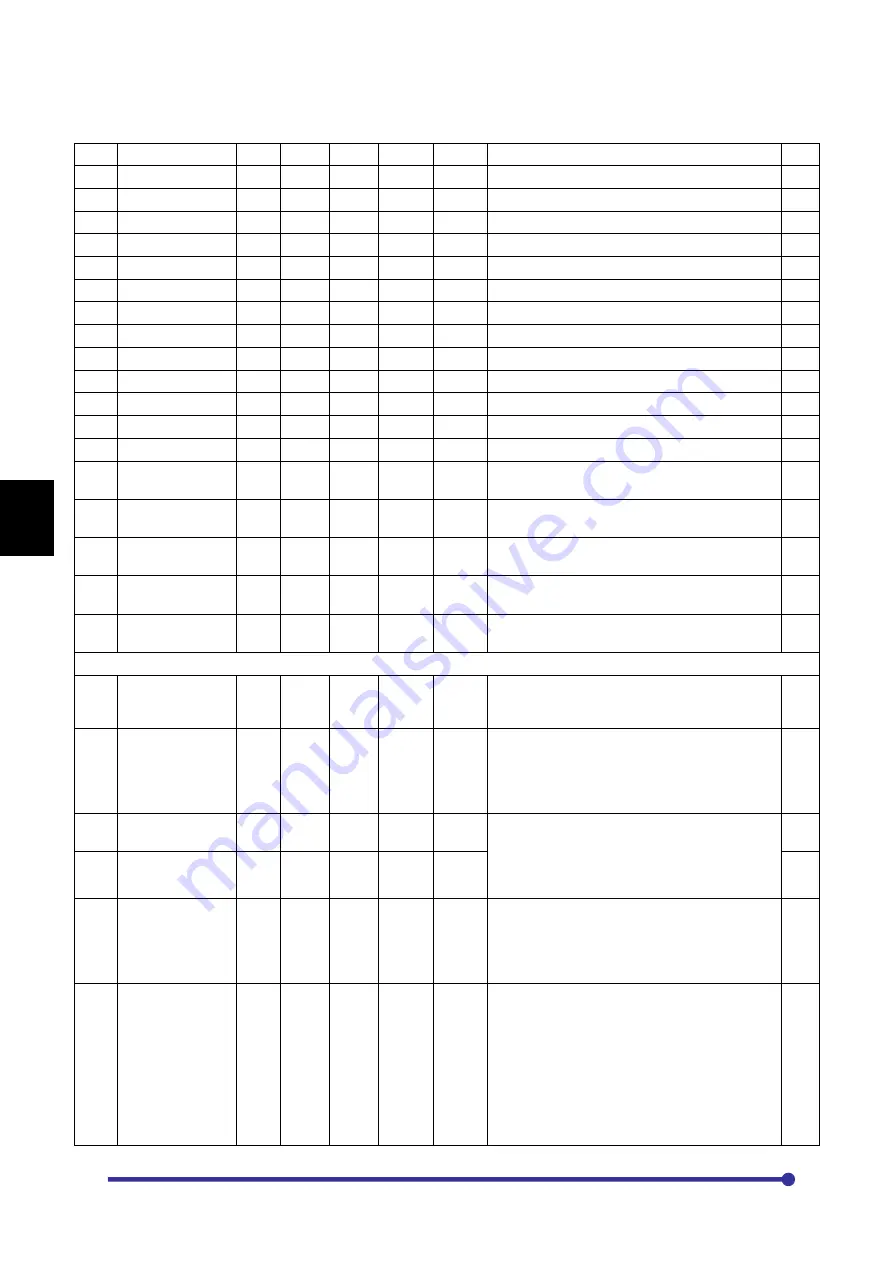 Amtech Axpert-Eazy AMT-011-4 Instruction Manual Download Page 64