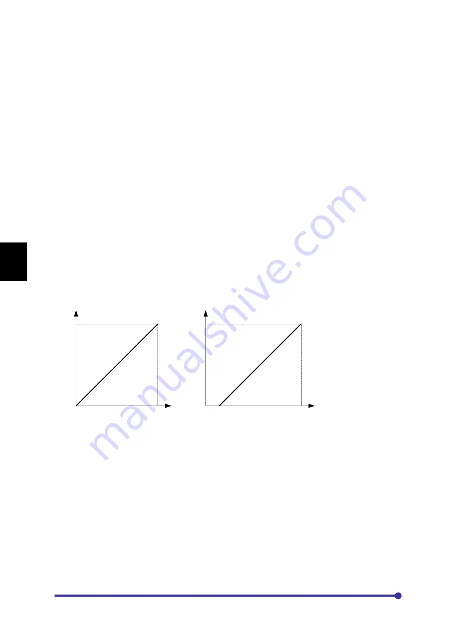 Amtech Axpert-Eazy AMT-011-4 Скачать руководство пользователя страница 96