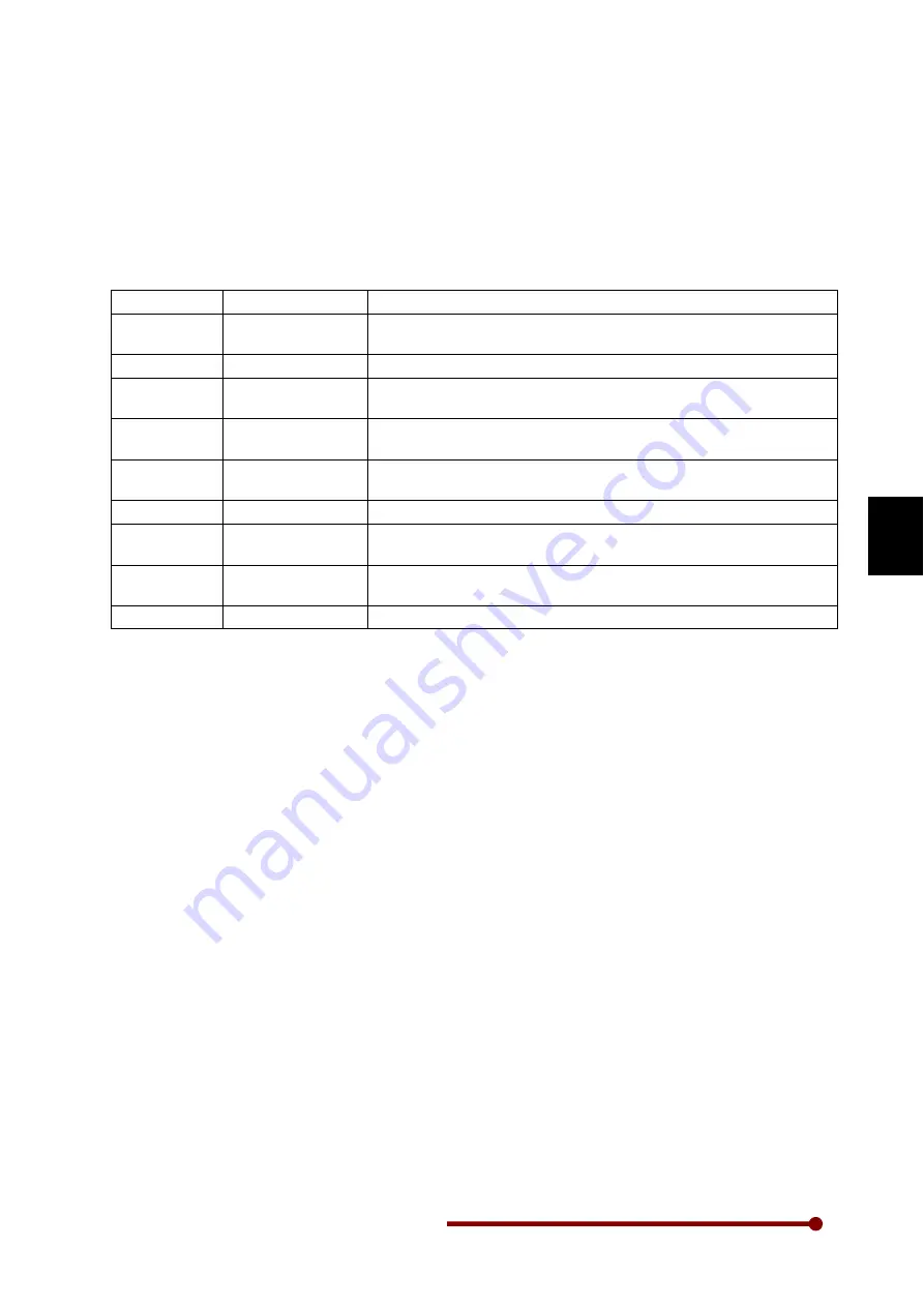 Amtech Axpert-Eazy AMT-011-4 Instruction Manual Download Page 177