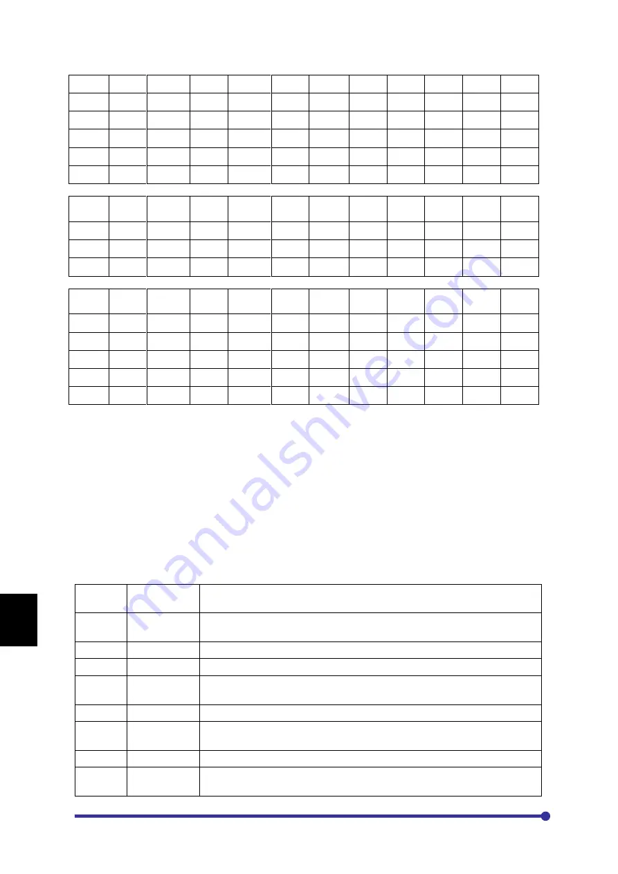 Amtech Axpert-Eazy AMT-011-4 Instruction Manual Download Page 200