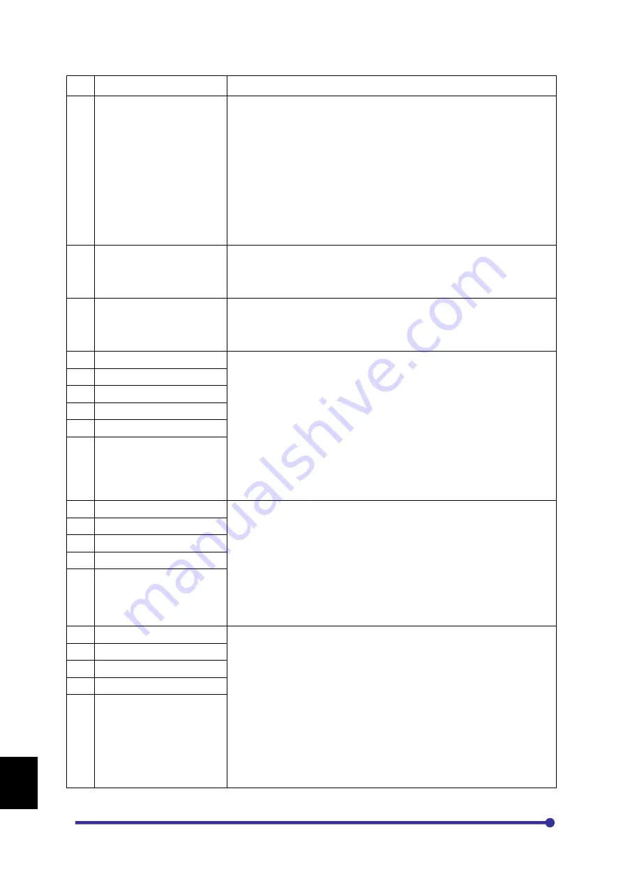 Amtech Axpert-Eazy AMT-011-4 Скачать руководство пользователя страница 232