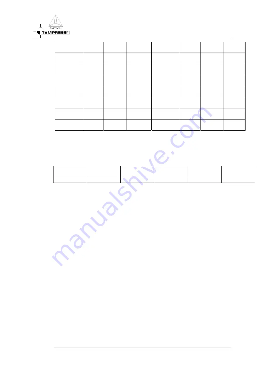 Amtech TEMPRESS Manual Download Page 38