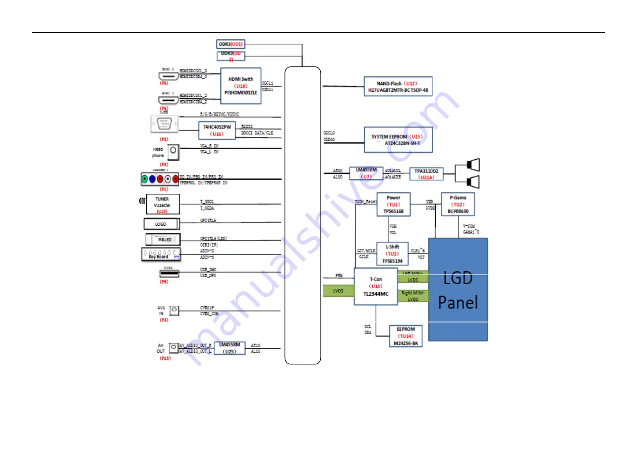 Amtran LE42Z300R3D_LC420EUG-RDF1-7R1 (CN) Service Manual Download Page 55