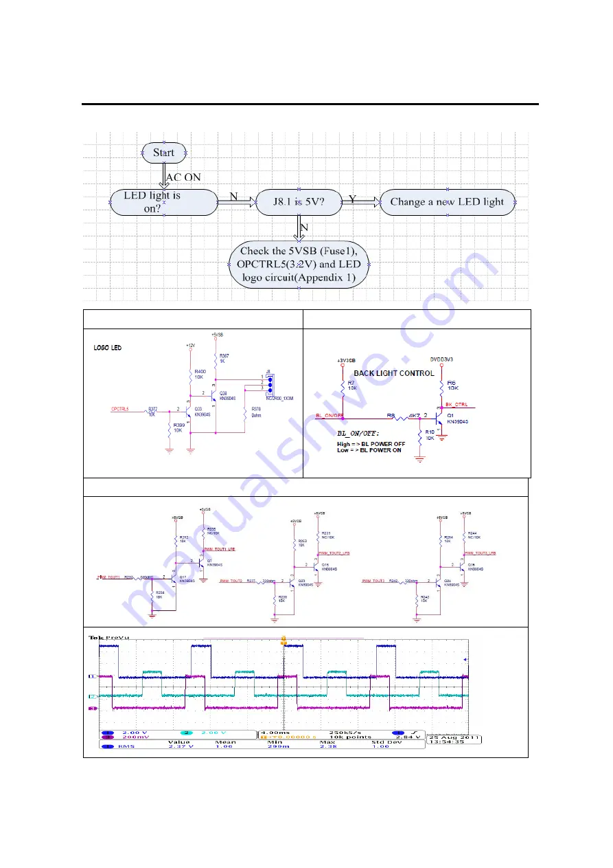 Amtran LE42Z300R3D_LC420EUG-RDF1-7R1 (CN) Service Manual Download Page 66