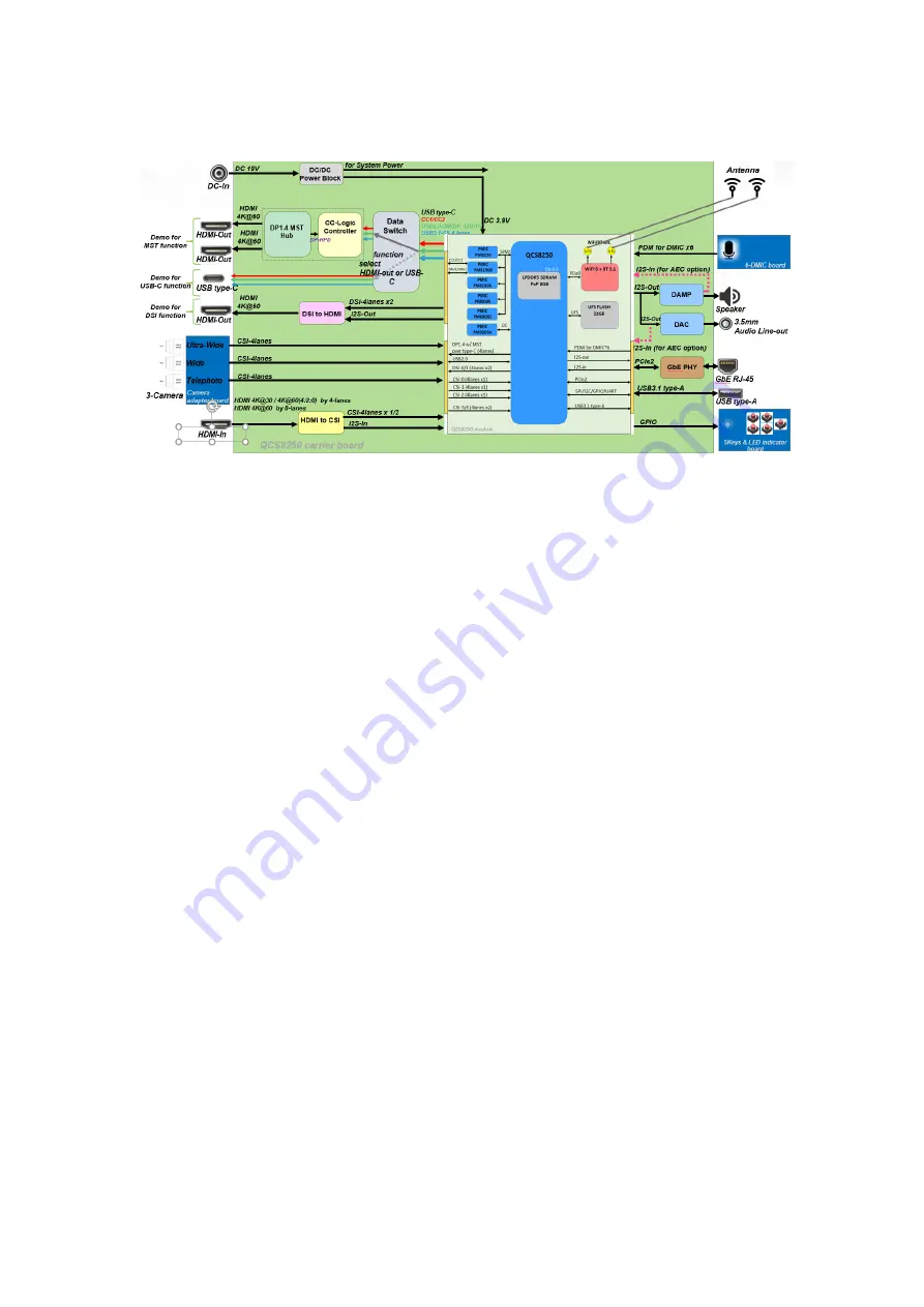 Amtran Qualcomm QCS8250 Скачать руководство пользователя страница 9