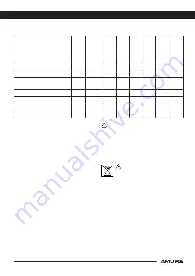 AMURA CASTOR 16A3 Instruction Manual Download Page 49