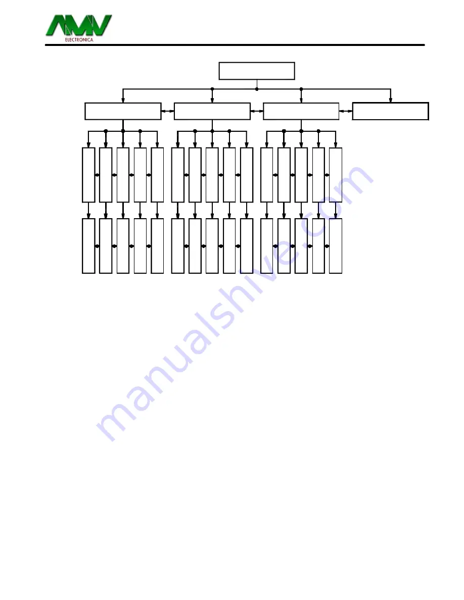 AMV OND1000-X-C1 User Manual Download Page 18