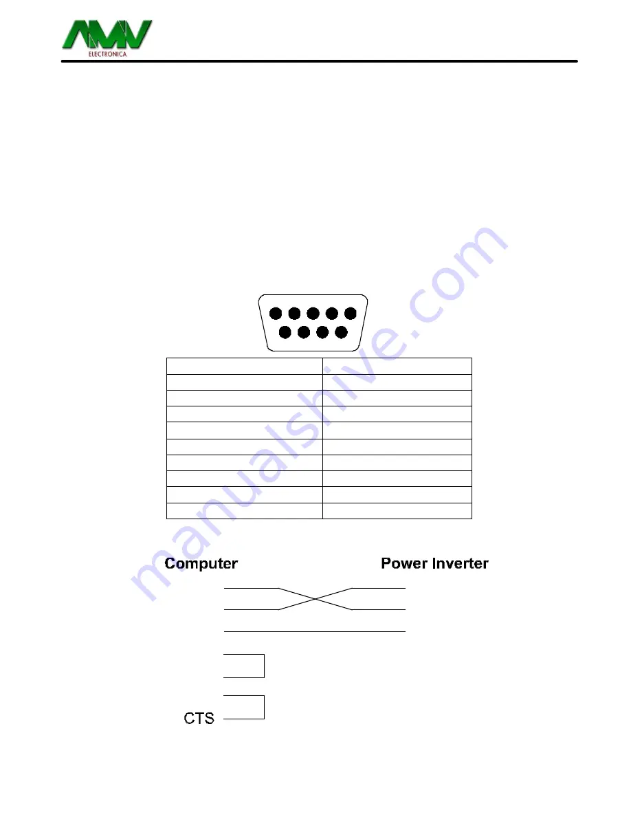 AMV OND1000-X-C1 User Manual Download Page 22