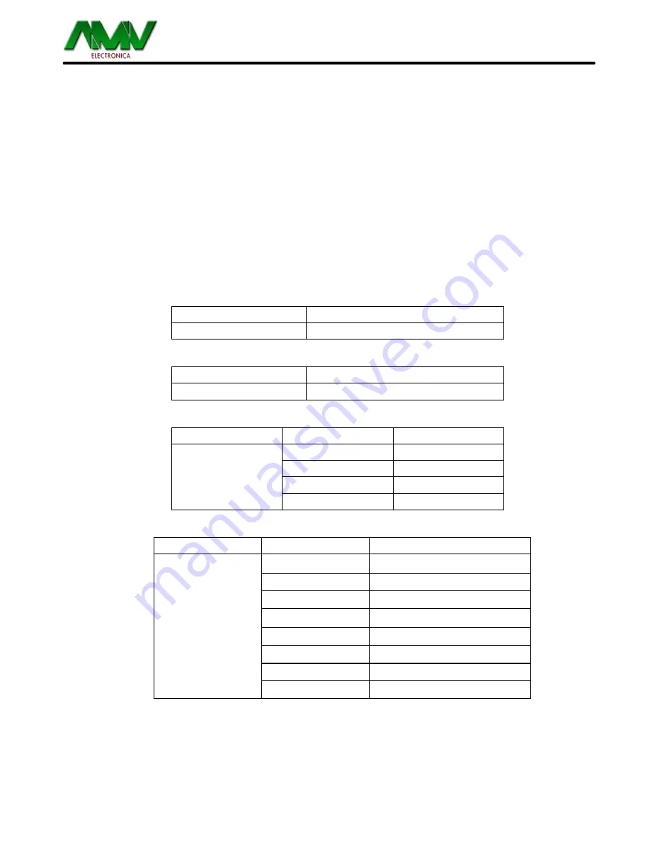 AMV OND1000-X-C1 User Manual Download Page 25