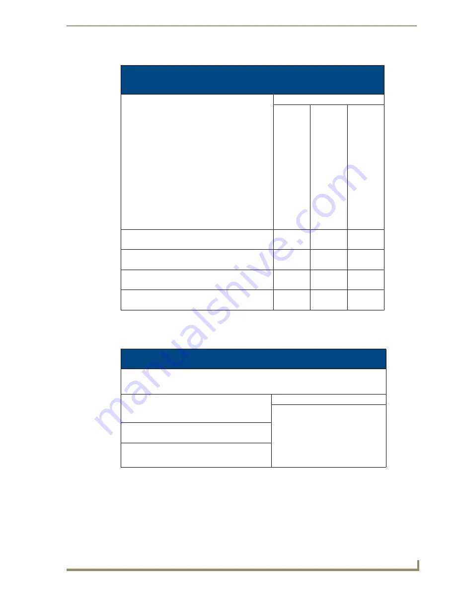 AMX AutoPatch Modula Instruction Manual Download Page 53