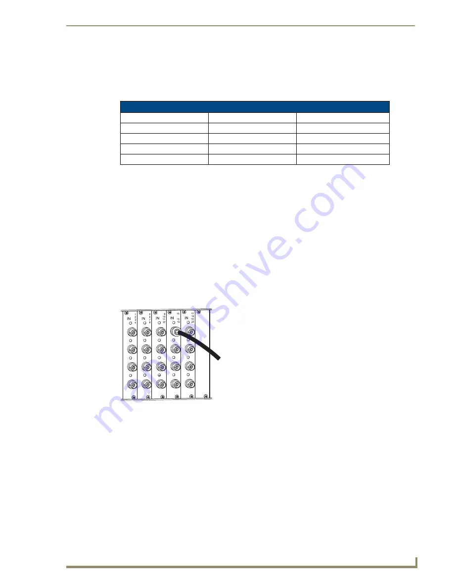 AMX AutoPatch Modula Instruction Manual Download Page 63