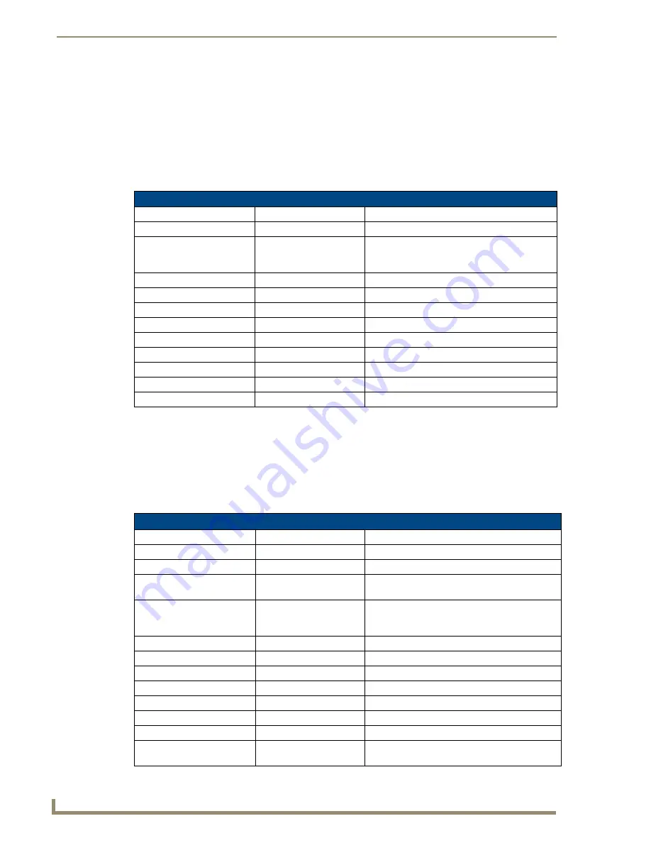 AMX AutoPatch Modula Instruction Manual Download Page 72