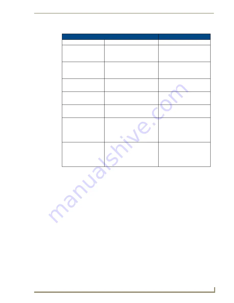 AMX AutoPatch Modula Instruction Manual Download Page 79