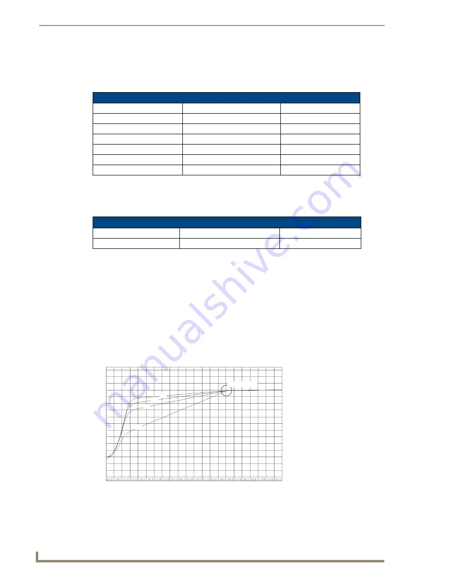 AMX AutoPatch Modula Instruction Manual Download Page 120