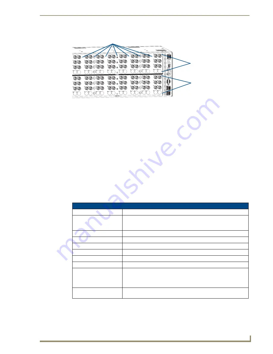 AMX Distribution Matrix Octaire Instruction Manual Download Page 18