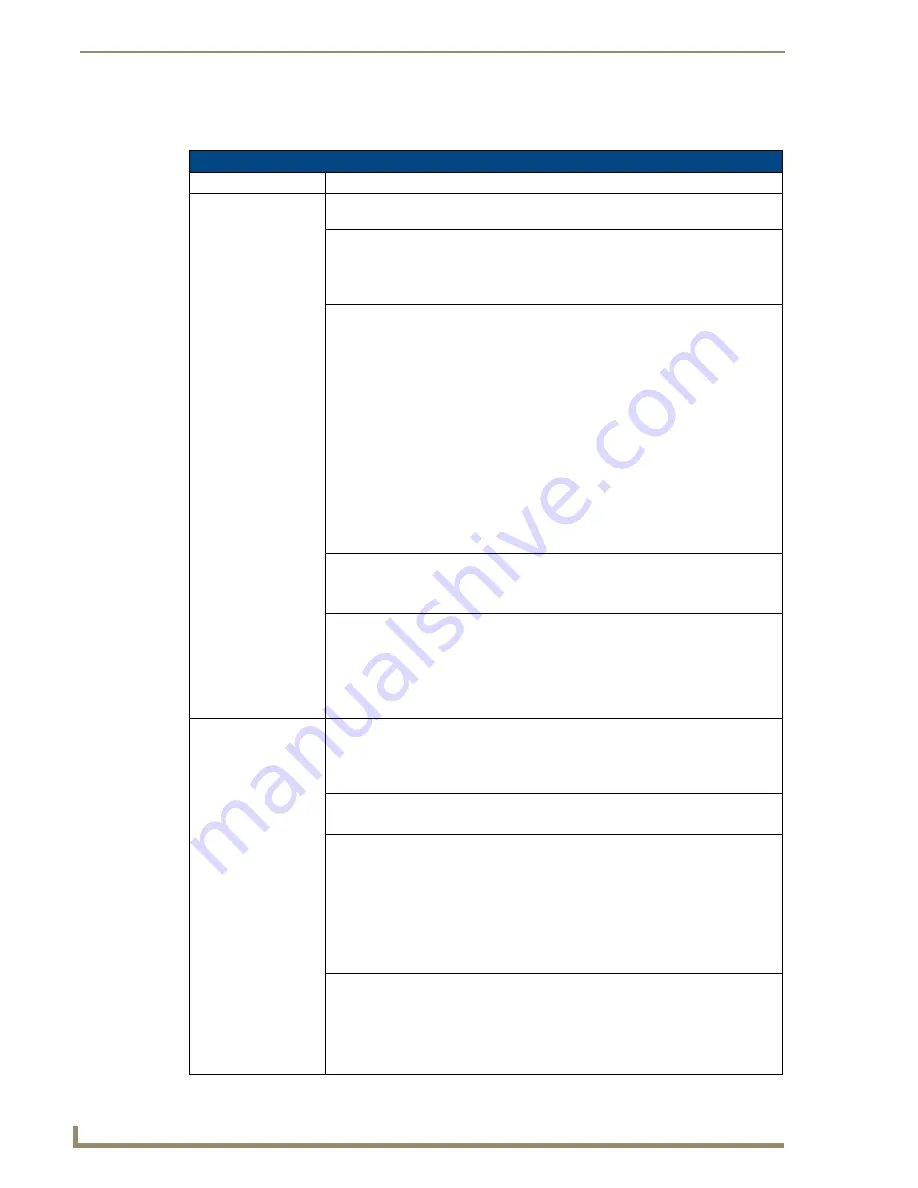 AMX MAX-CSD 10 Operation And Reference Manual Download Page 40